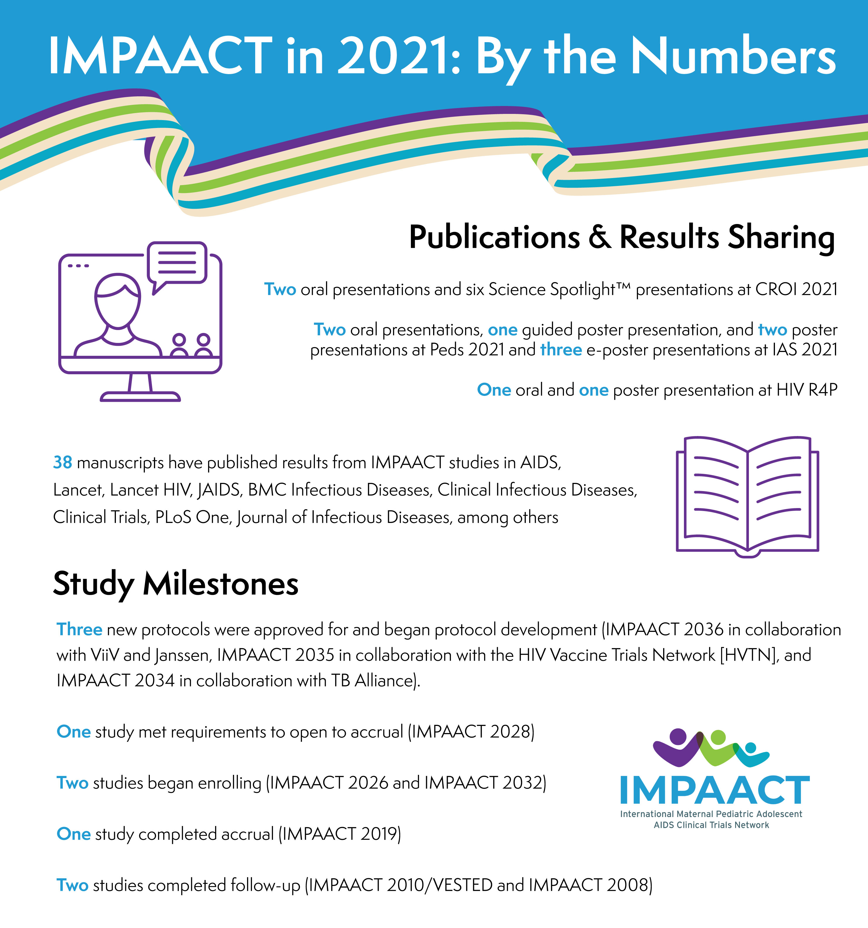 IMPAACT 2021 by the numbers