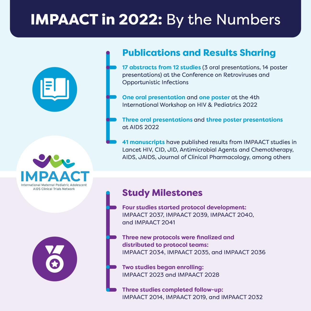 IMPAACT By The Numbers 2022
